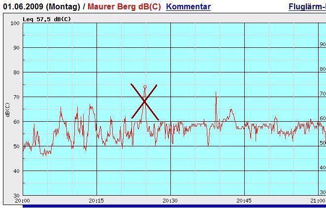 Nordwind,nur ein Start über Liesing